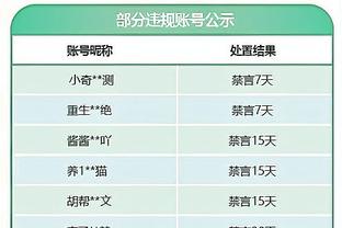 西媒：巴萨是全欧射门第二差的球队 罗克将弥补莱万缺失的冲击力